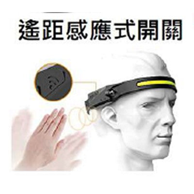 超廣角度LED頭燈(USB-C充電)